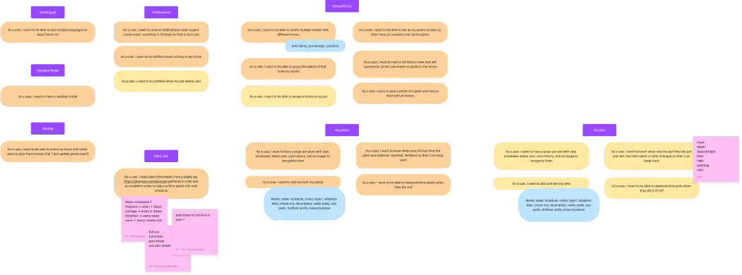 User journey diagram